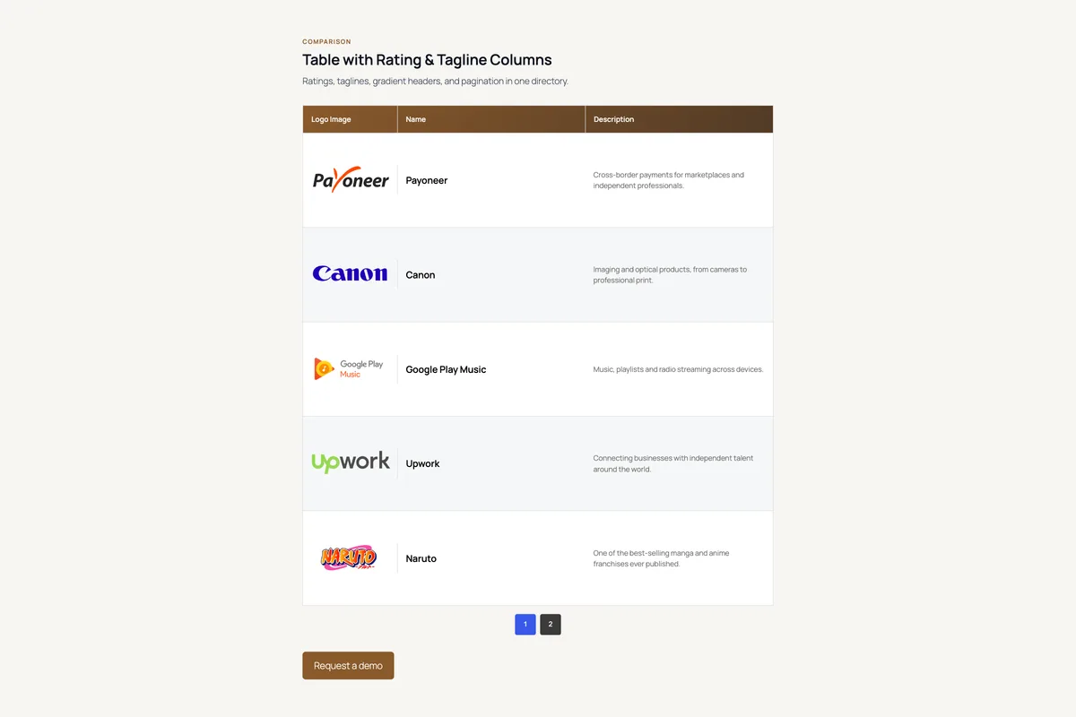 Logo Carousel – Table with Rating & Tagline Columns